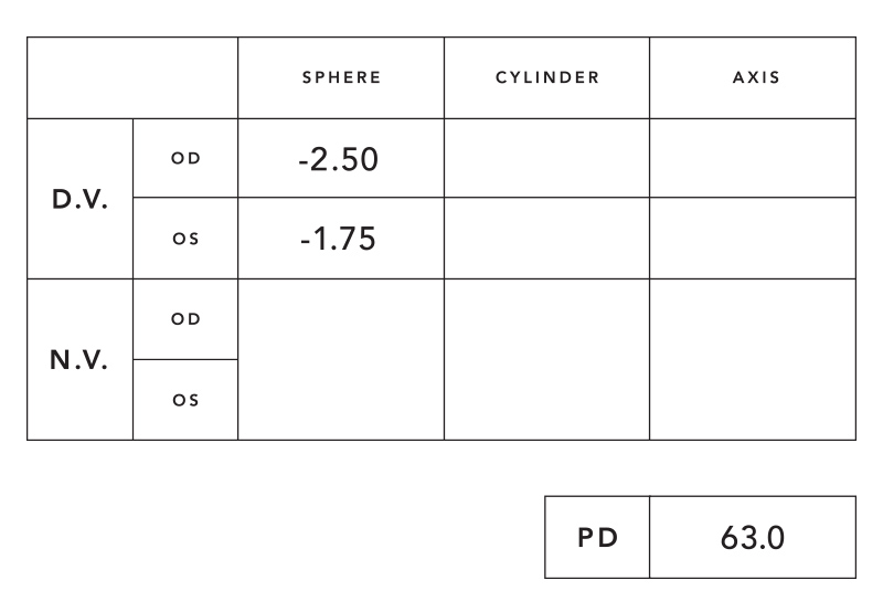 How to Read Eye Prescriptions: OD & OS Vision Chart