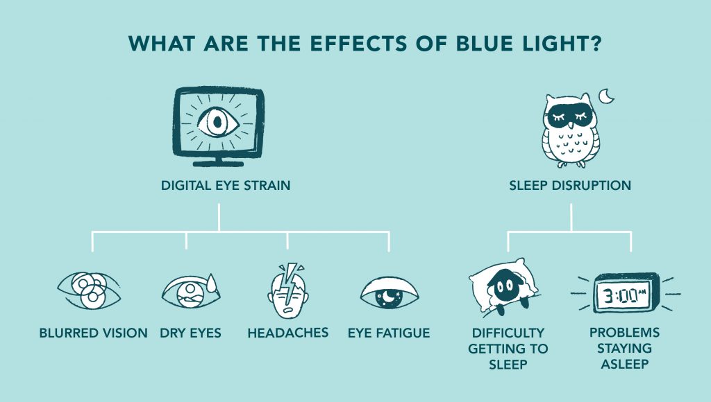 Blue Light - how harmful is it? - Milwaukee Eye Care