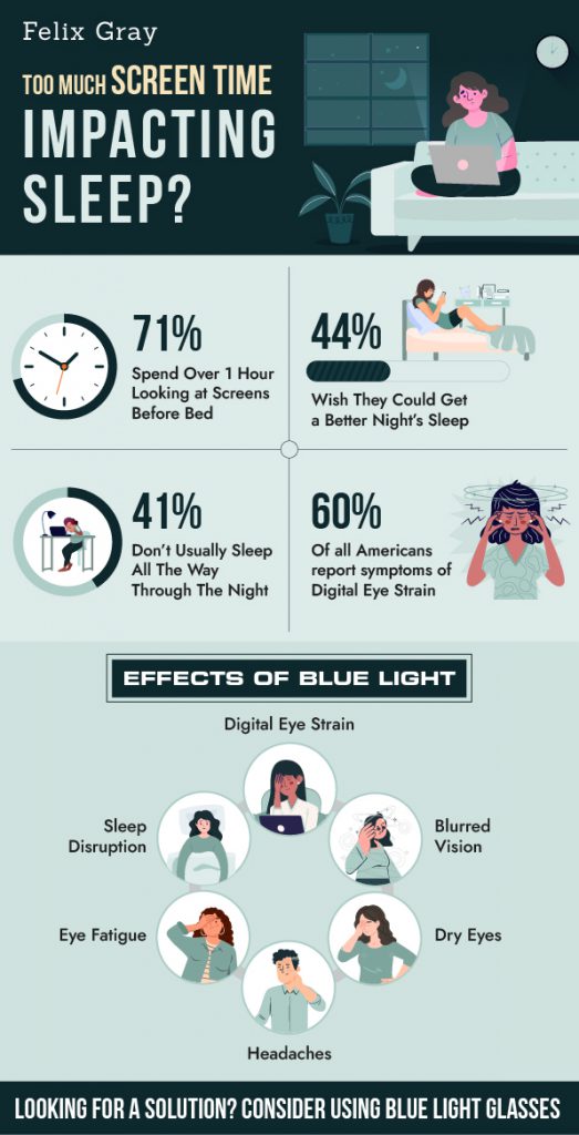 too much screen time impacting sleep