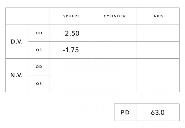 how-to-read-eye-prescriptions-od-os-vision-chart