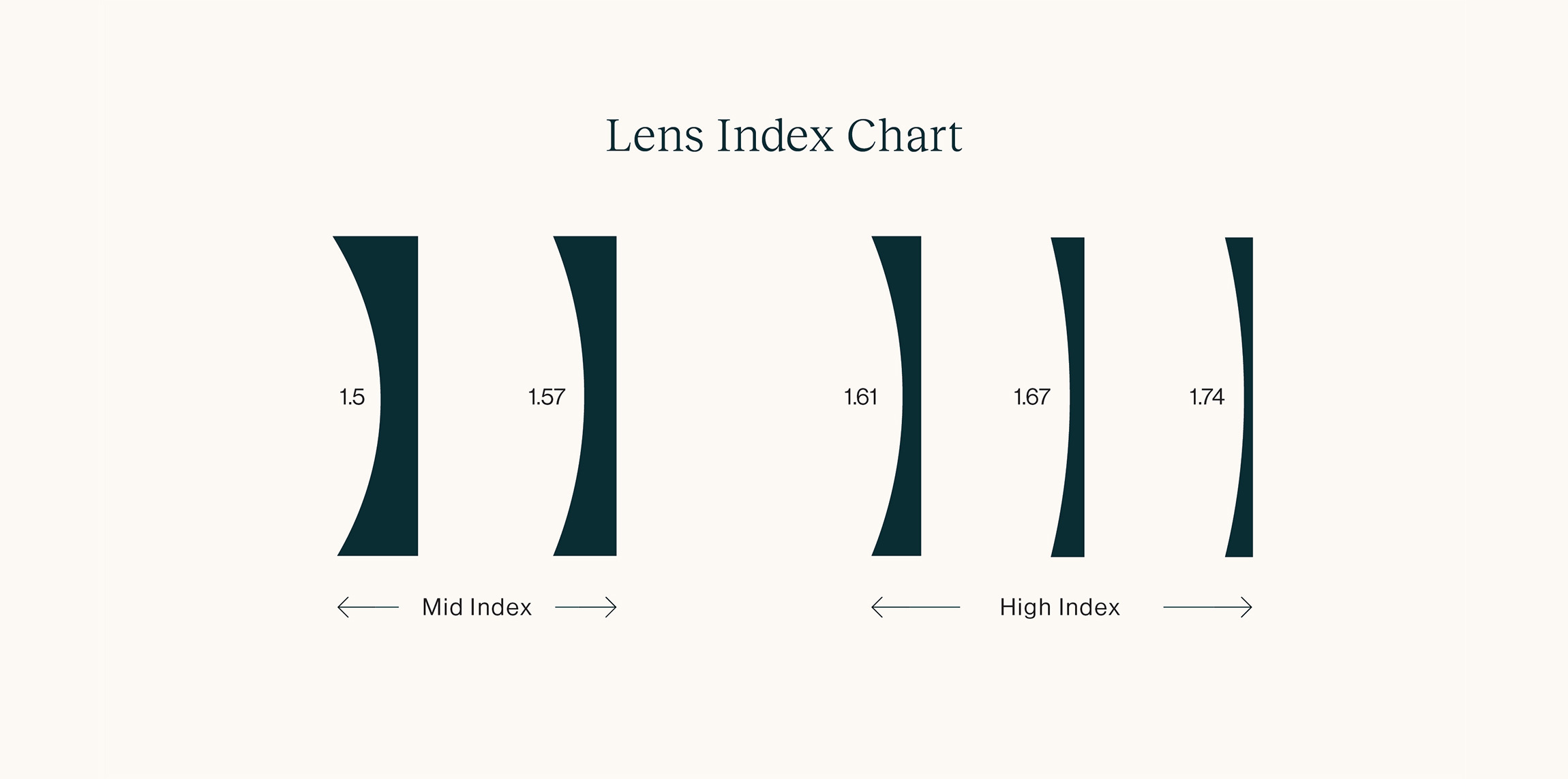 1.57 progressive lenses