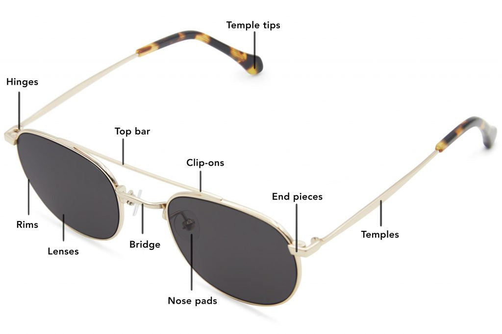 Felix Gray eyeglasses outlining all the parts